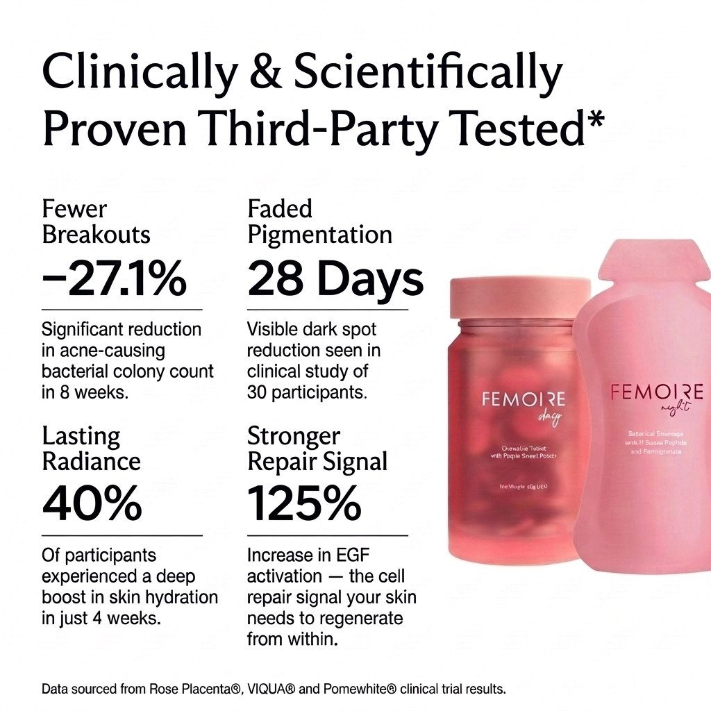 Clinically & Scientifically Proven