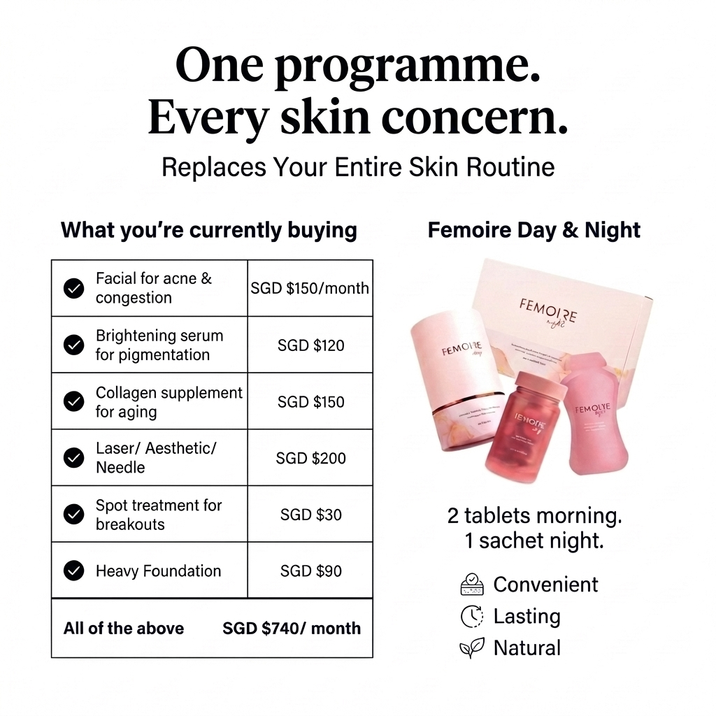 One Programme. Every Skin Concern.