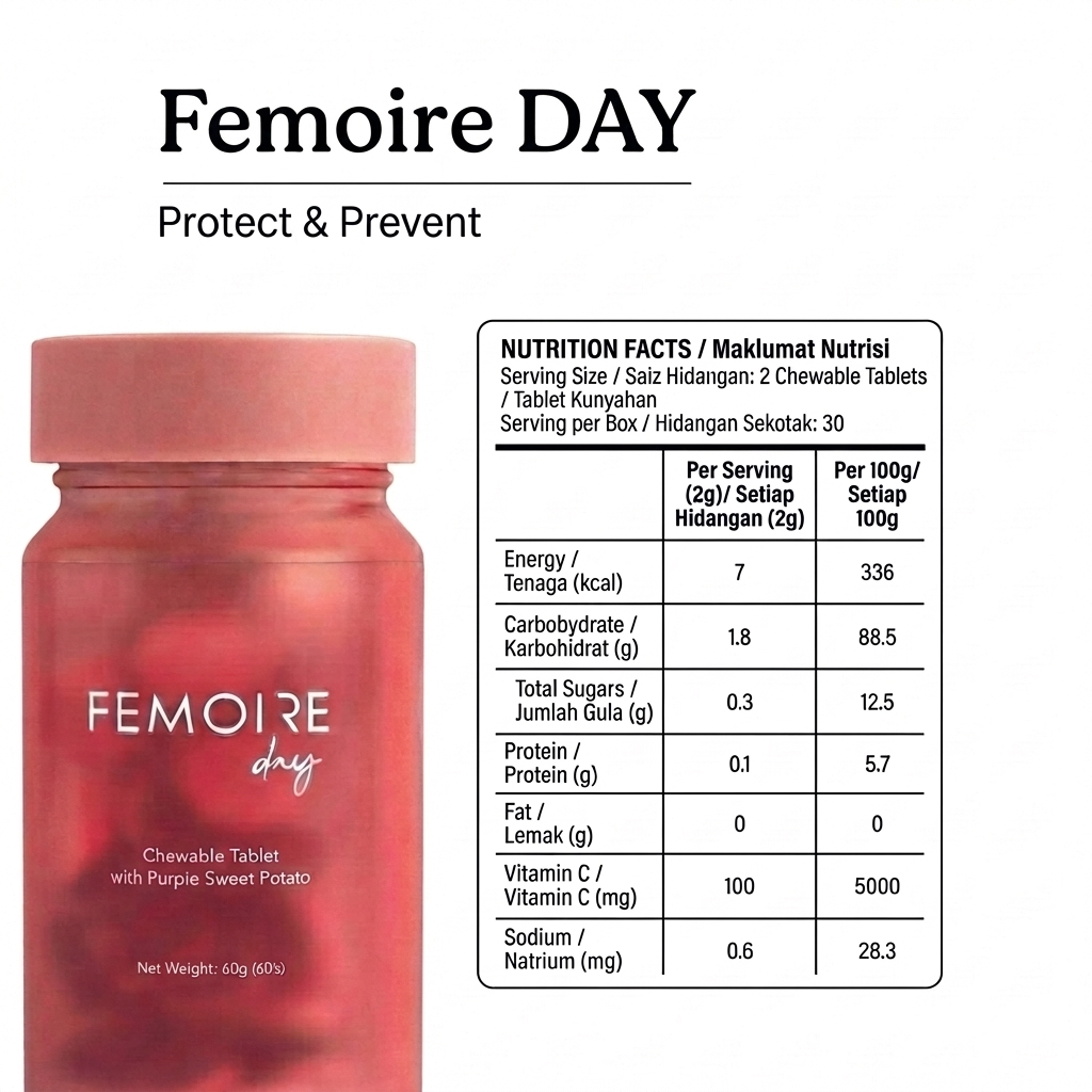 Femoire Day — Protect & Prevent